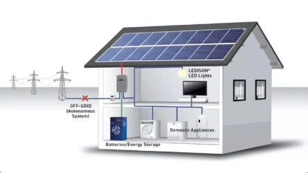 Sistema de energía solar fuera de la red: una guía completa para desconectarse de la red