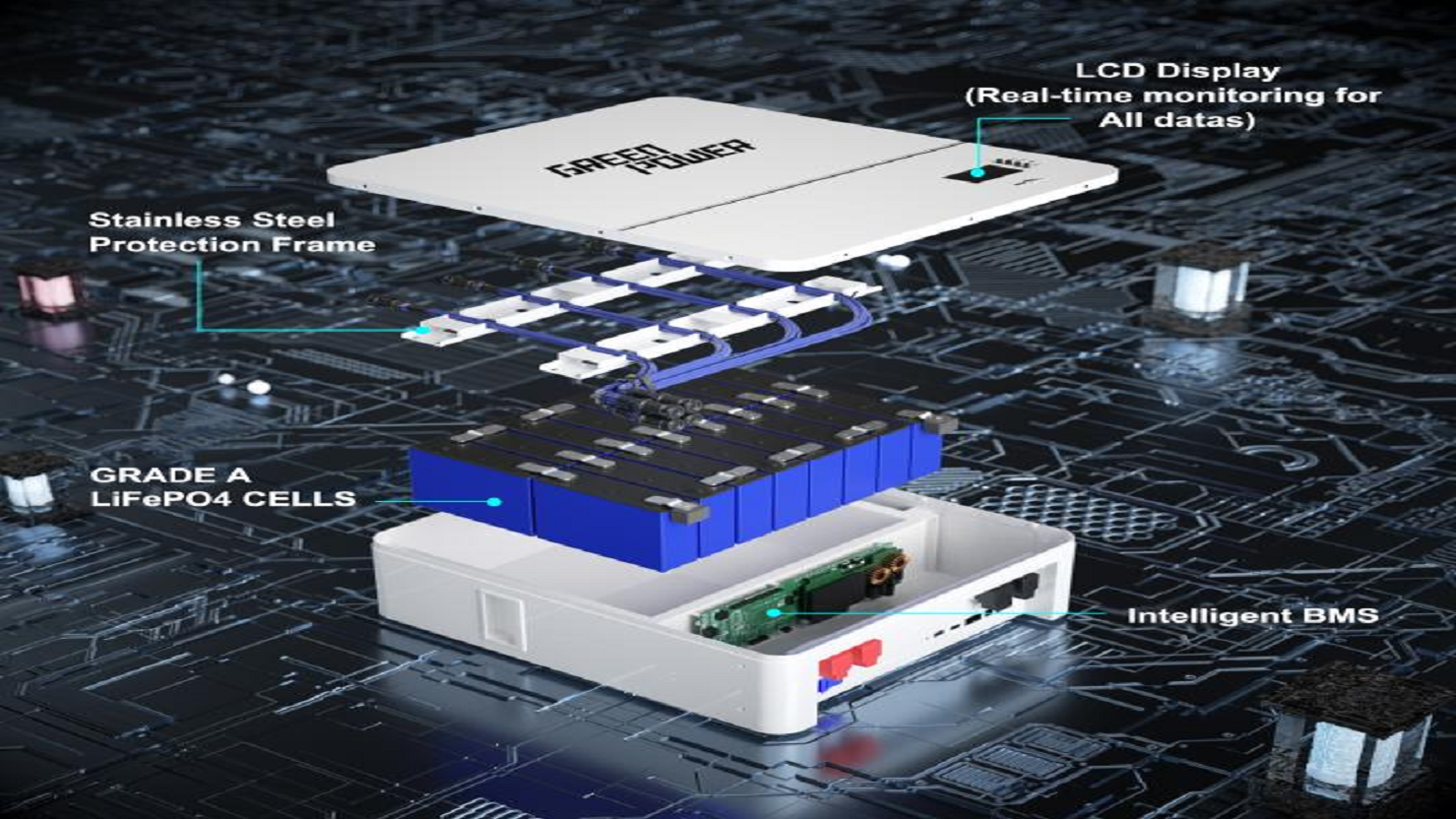 Avantages de l'utilisation d'un système de gestion de batterie