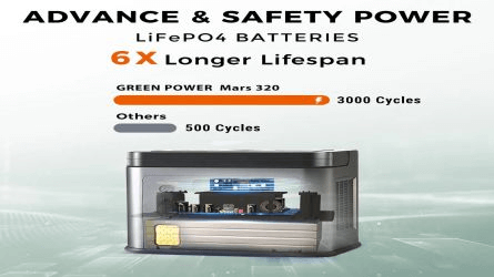 Gel Battery vs Lithium Battery - Paano Pumili ng Mga Baterya ng Solar System?