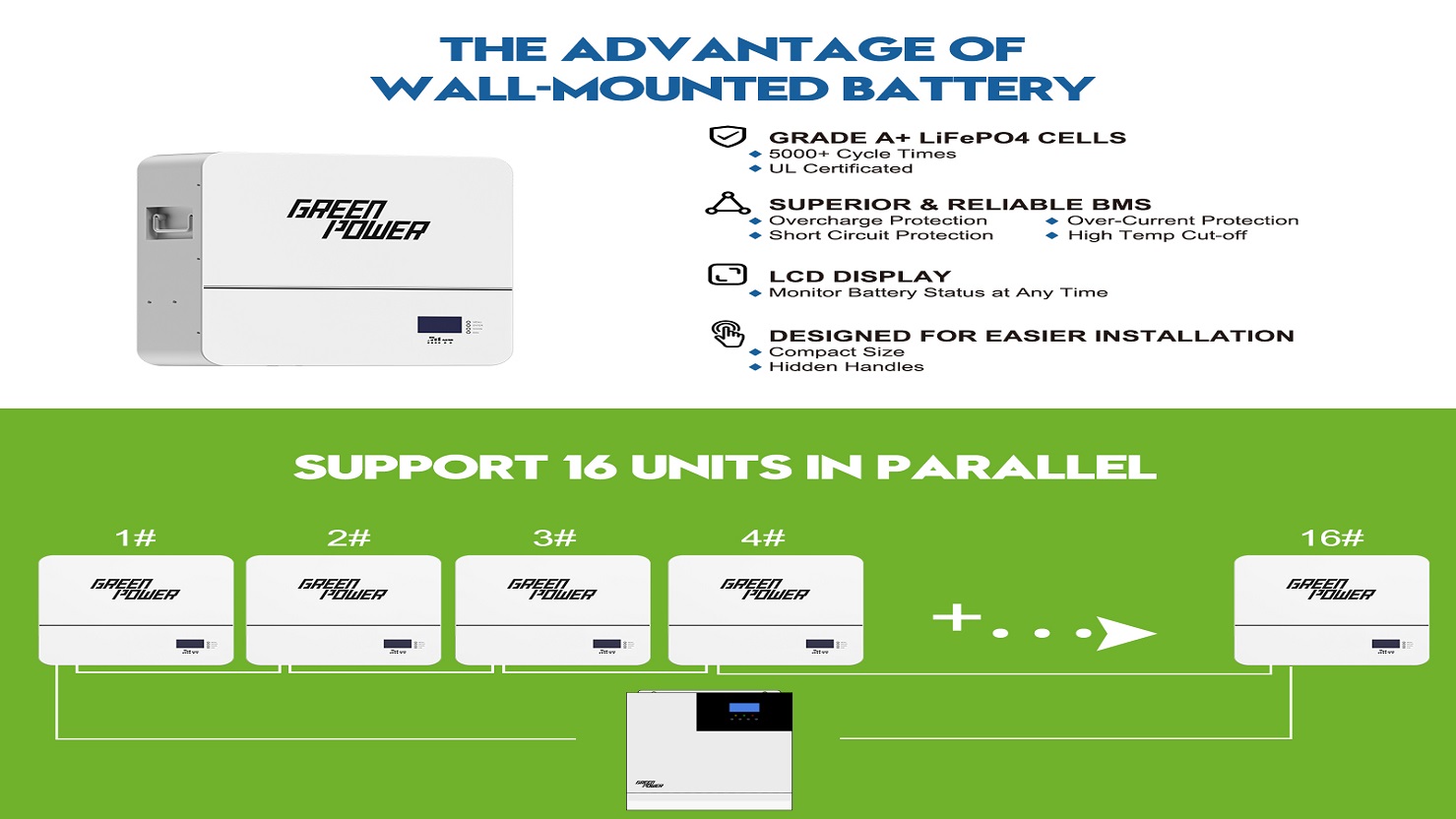 How to install solar power system for home