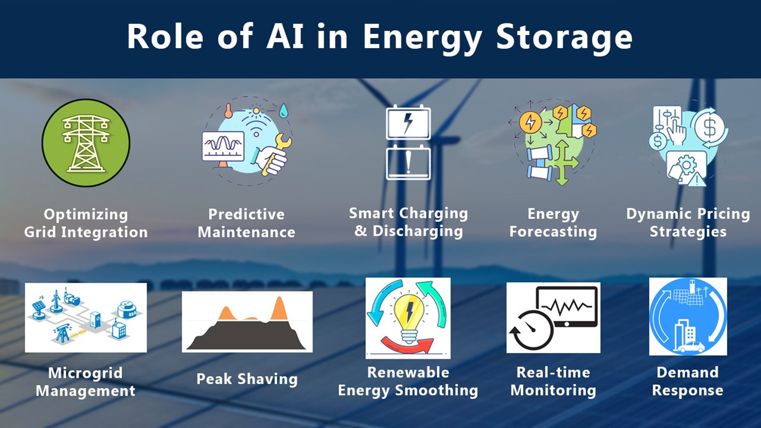 Sistemi di gestione dell’energia potenziati dall’intelligenza artificiale: rivoluzionare lo stoccaggio di batterie in microgrid e minigrid