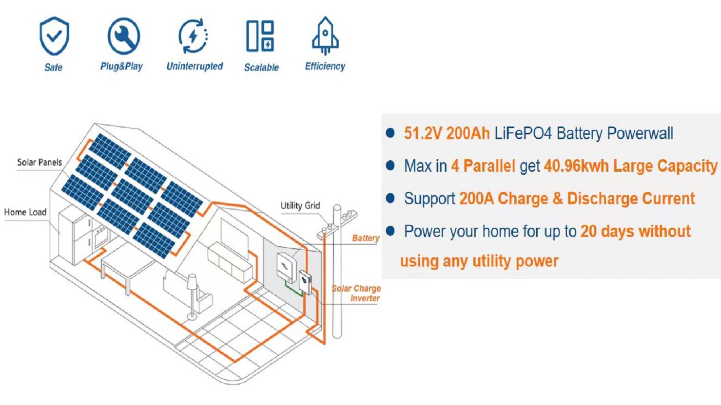 Off-grid sonkragstelsel – Beginnersgids