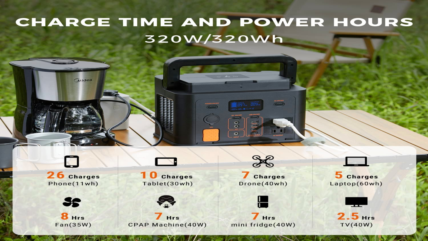 Green Power Outdoor Power Sources: Unveiling the Unlimited Charms of Outdoor Power!