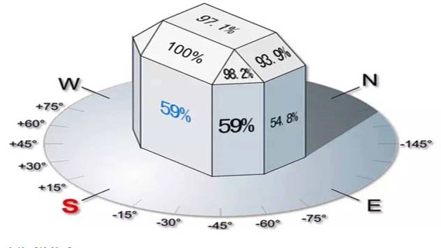 옥상 태양광의 부상: 광전지 효율 극대화