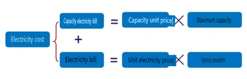 sistemi di accumulo di energia industriale e commerciale