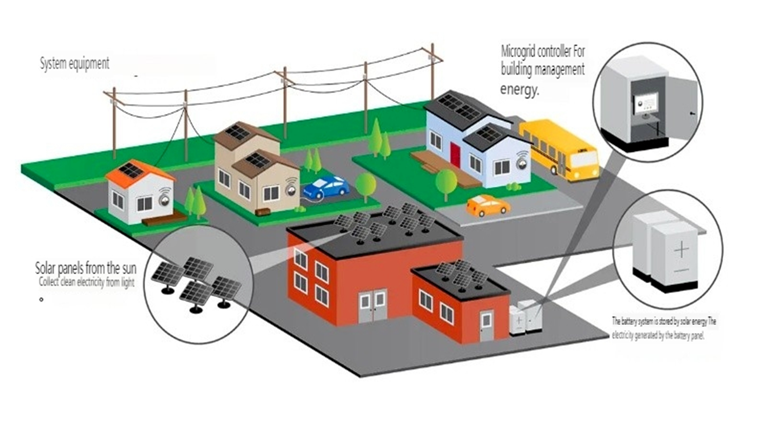 The Rise of Microgrids in the Last Decade: A GREEN POWER Perspective