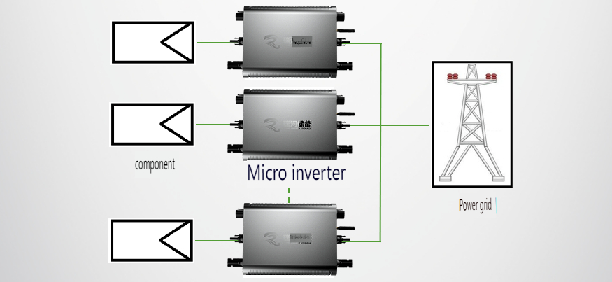 Инверторы: основные компоненты фотоэлектрических систем